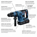 Bosch 18V PROFACTOR SDS Max rotary hammer with BITURBO brushless motor