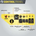 Champion 12000 Watt Portable Generator with Electric Start + CO Shield - Image 3