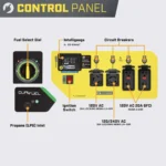 Champion 7500 Watt Dual Fuel Portable Generator Electric Start with CO Shield - Image 3