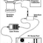 Fluke 700PCK Pressure Module Calibration Kit
